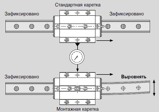 Стандартная каретка, монтажная каретка