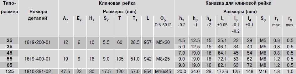 Размер клиновой рейки