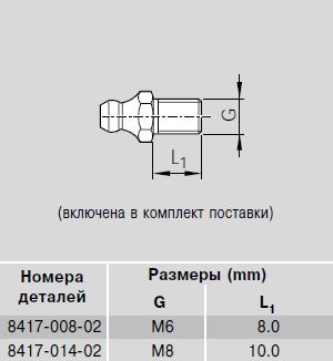 Резьбовая шприц-масленка_1