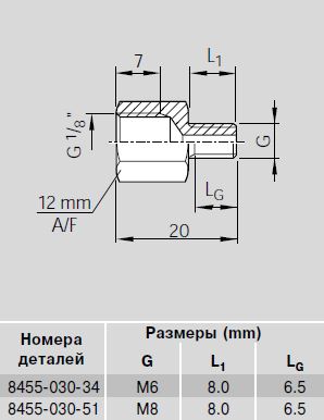 Редукторы