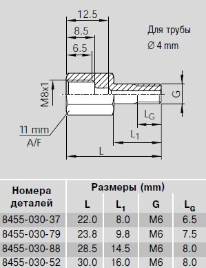 Соединители