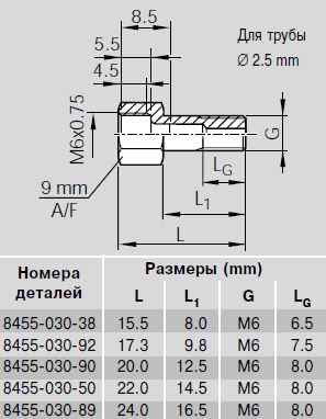 Соединители_1