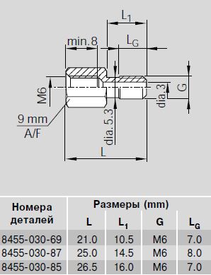 Удлинители