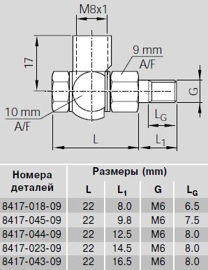 Поворотные фитинги