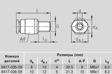 Соединители труб