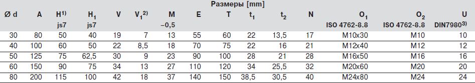 Размер R1018 стальной вал