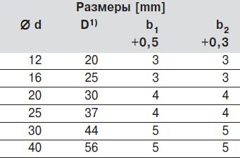 Размеры металлического корпуса и уплотнительного кольца