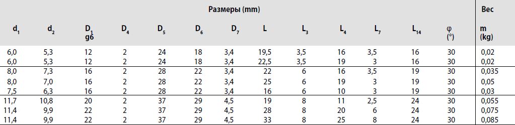 Размеры гайки FEM-E-B