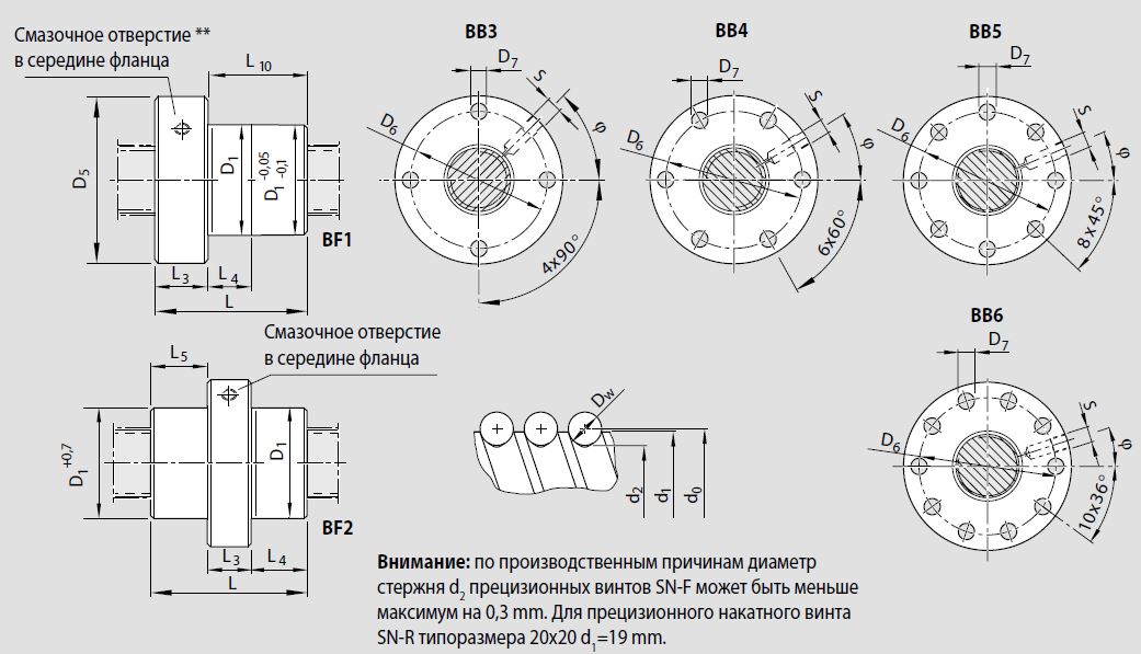 Чертеж гайки FEM-E-S