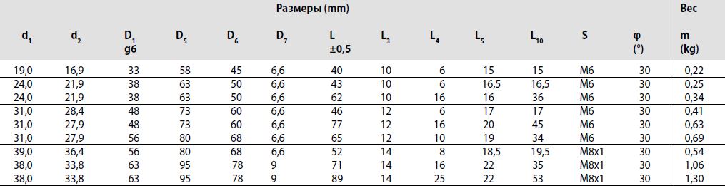 Размеры гайки FSZ-E-S