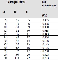 Размер подшипниковый узел LAD