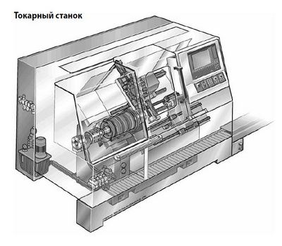 Токарный станок