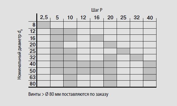 Номинальный диаметр