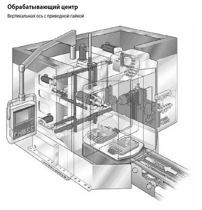 Обрабатывающий центр