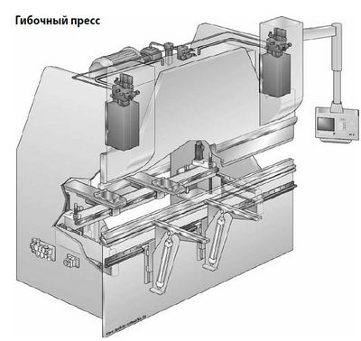 Гибочный пресс