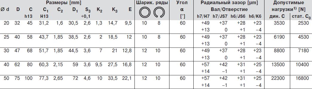 Размеры шариковых втулок R0730, R0731