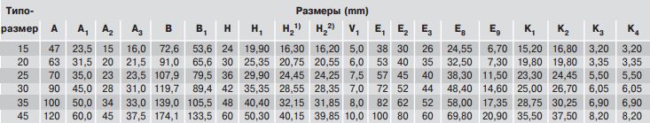 Размеры каретки R1653