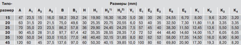 Размеры каретки R1651