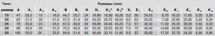 Размеры каретки R1665