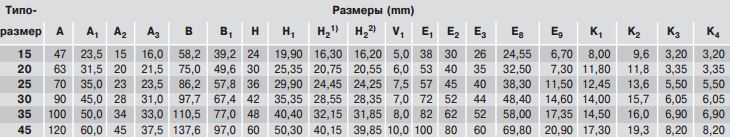 Размеры каретки R2001