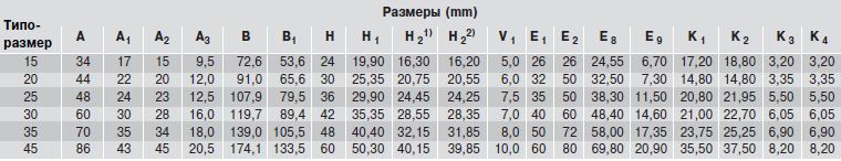 Размеры каретки SLS R2012