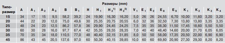 Размеры каретки R2011