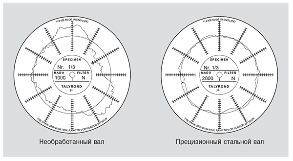 Измерение округлости