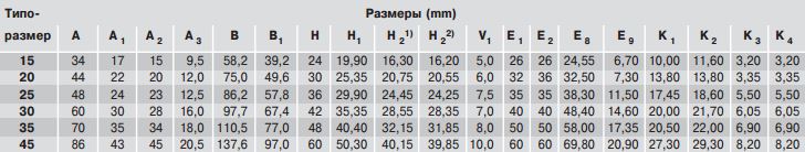 Размеры каретки R1622